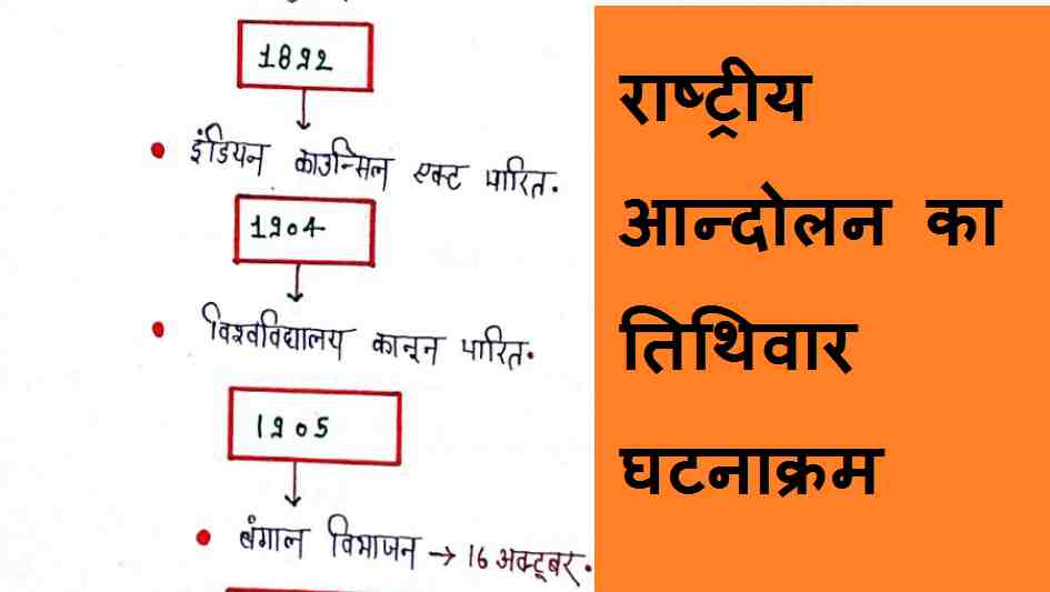History Question in Hindi