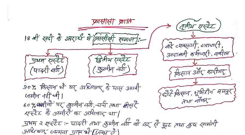 Indian History in Hindi Language