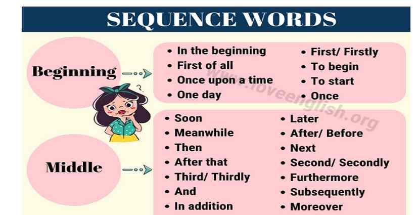 45 Useful Sequence Words in English for English Students