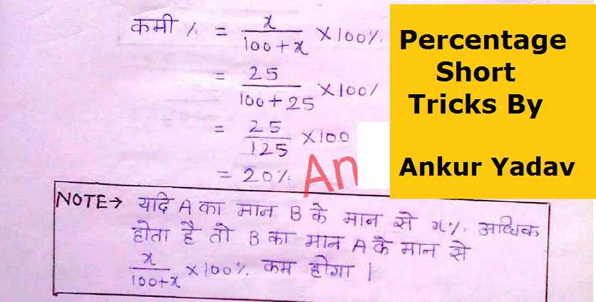 Percentage Short Tricks By Ankur Yadav