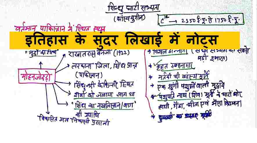 Ancient History of India in Hindi