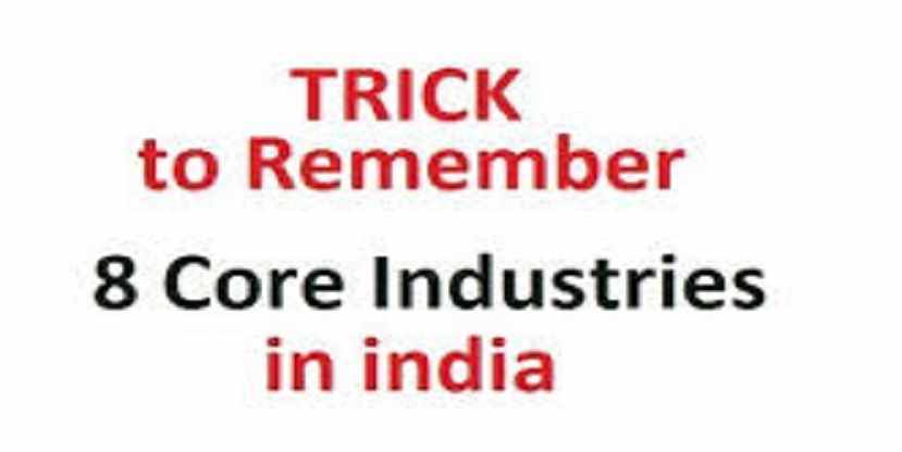 Core Industries in India