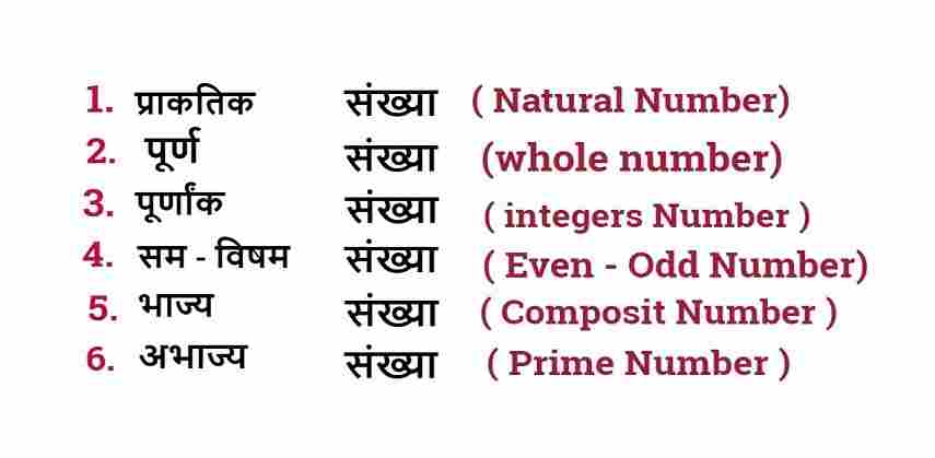 Math Questions in Hindi