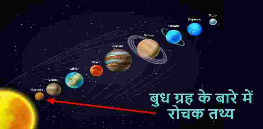 Mercury Planet in Hindi