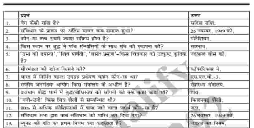 ssc-chsl-general-knowledge-questions