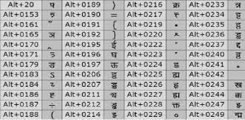 Hindi Typing Chart PDF Download Kruti Dev Font Download