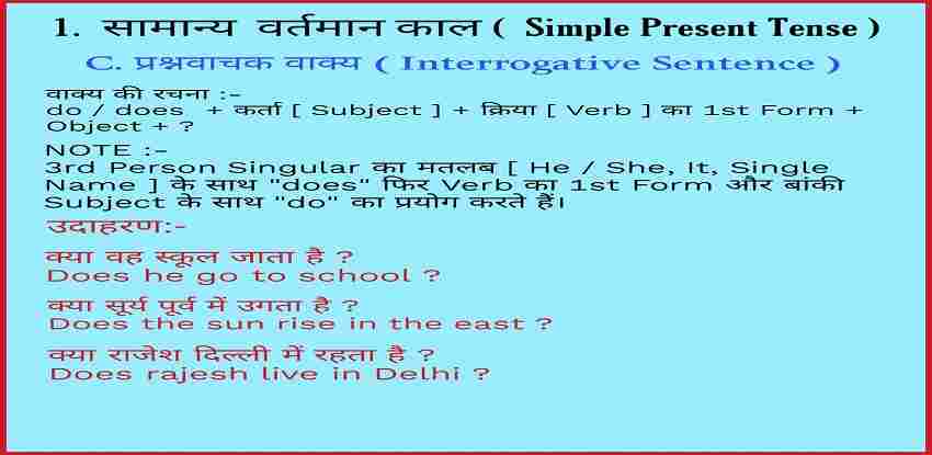 English Grammar Tenses in Hindi