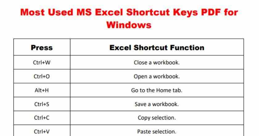 Keyboard shortcuts in MS Excel 2022